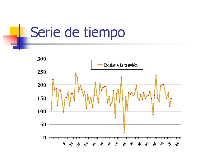 Serie de tiempo 