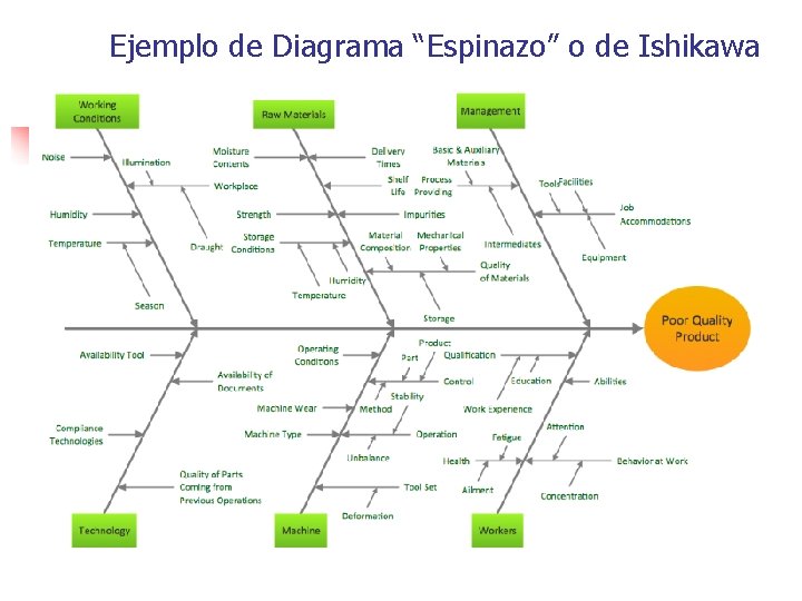 Ejemplo de Diagrama “Espinazo” o de Ishikawa 