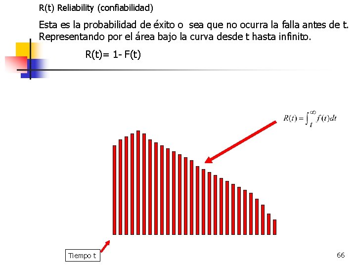 R(t) Reliability (confiabilidad) Esta es la probabilidad de éxito o sea que no ocurra