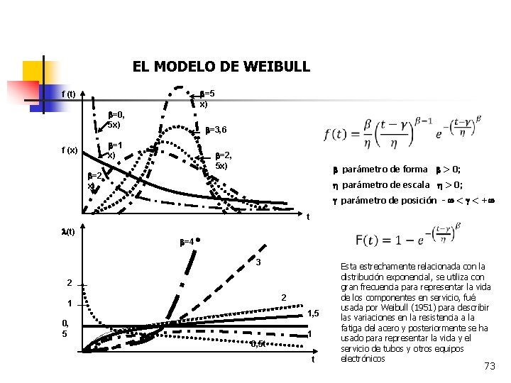 EL MODELO DE WEIBULL =5 x) f (t) =0, 5 x) =3, 6 =1