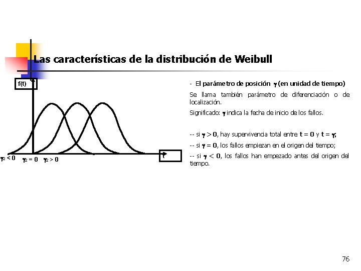 Las características de la distribución de Weibull - El parámetro de posición (en unidad
