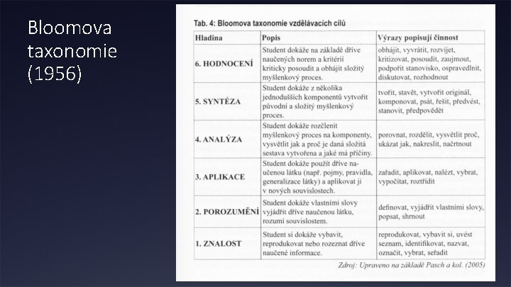 Bloomova taxonomie (1956) 