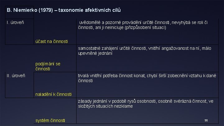 B. Niemierko (1979) – taxonomie afektivních cílů I. úroveň uvědomělé a pozorné provádění určité