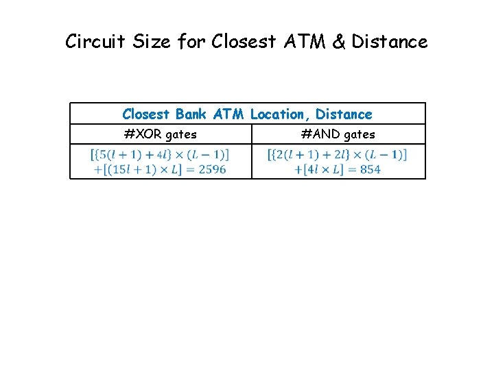 Circuit Size for Closest ATM & Distance Closest Bank ATM Location, Distance #XOR gates