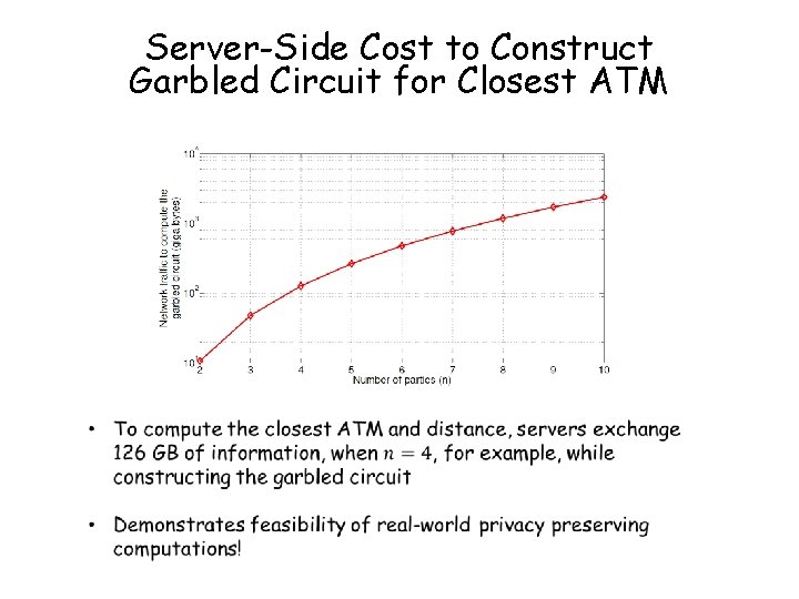 Server-Side Cost to Construct Garbled Circuit for Closest ATM 