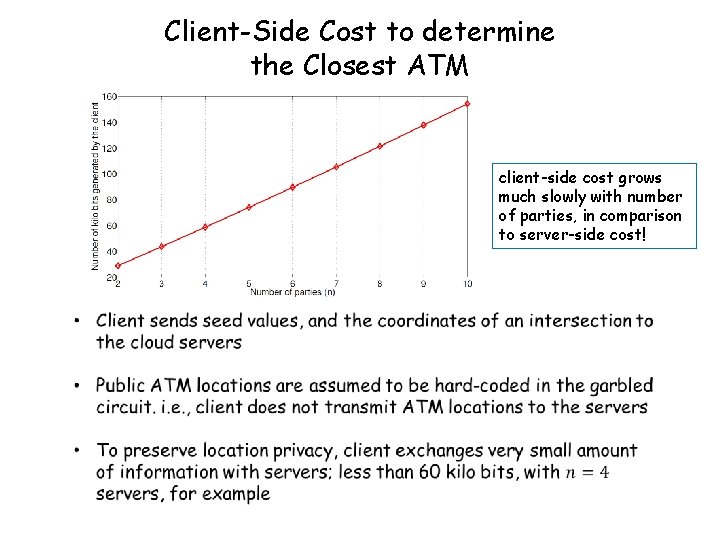 Client-Side Cost to determine the Closest ATM client-side cost grows much slowly with number
