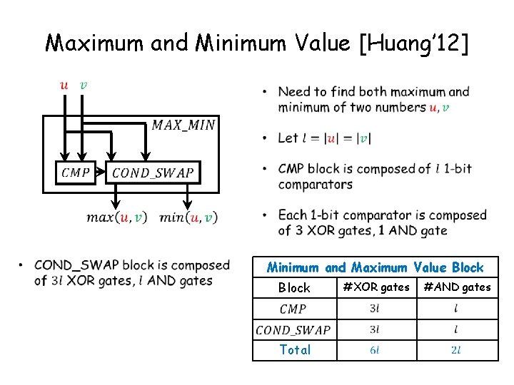 Maximum and Minimum Value [Huang’ 12] Minimum and Maximum Value Block Total #XOR gates