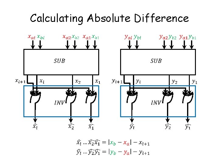 Calculating Absolute Difference 