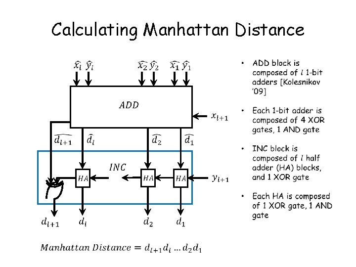 Calculating Manhattan Distance 