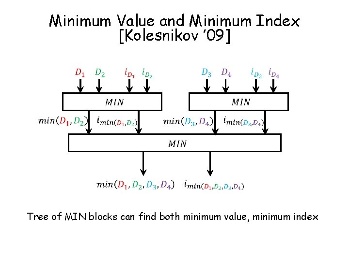 Minimum Value and Minimum Index [Kolesnikov ’ 09] Tree of MIN blocks can find