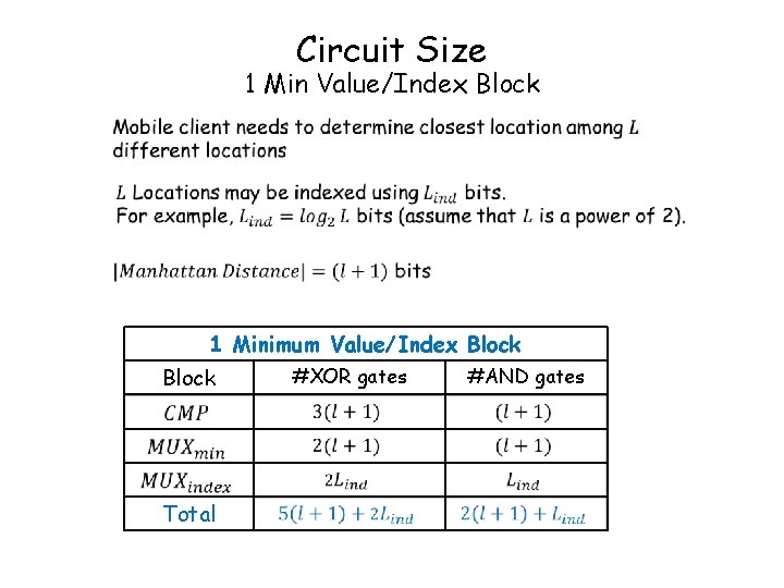 Circuit Size 1 Min Value/Index Block 1 Minimum Value/Index Block Total #XOR gates #AND