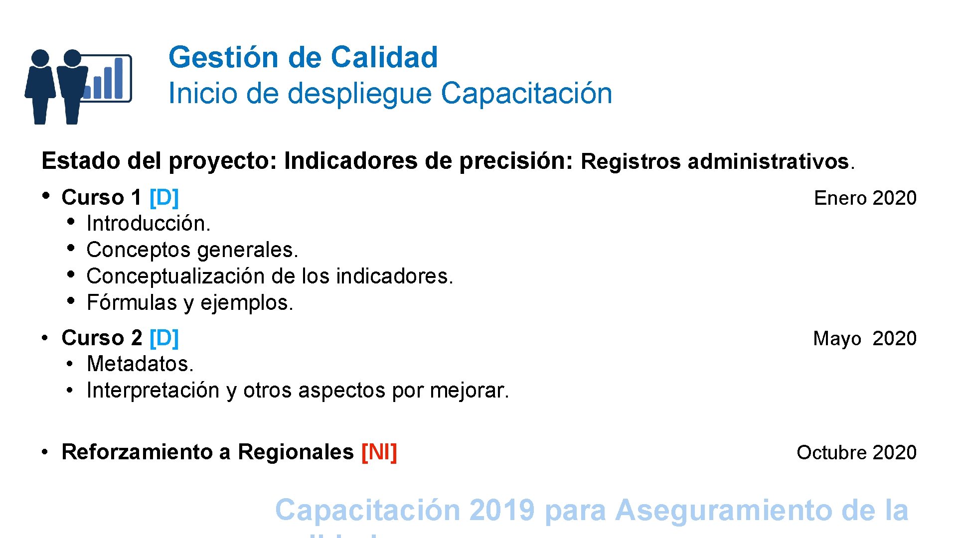 Gestión de Calidad Inicio de despliegue Capacitación Estado del proyecto: Indicadores de precisión: Registros