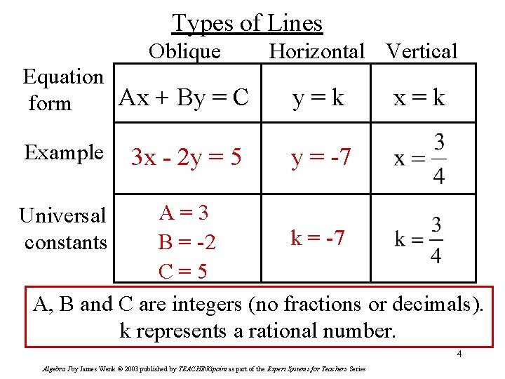 Types of Lines Oblique Horizontal Vertical Equation Ax + By = C form y=k