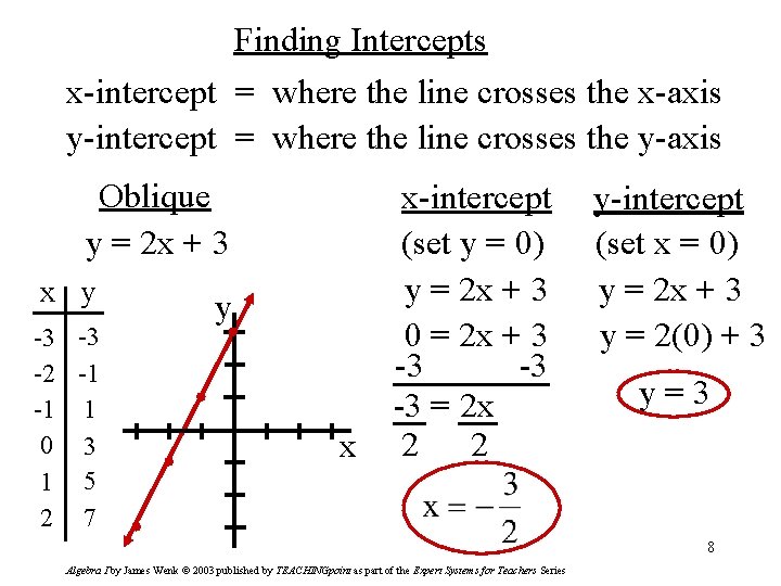 Finding Intercepts x-intercept = where the line crosses the x-axis y-intercept = where the