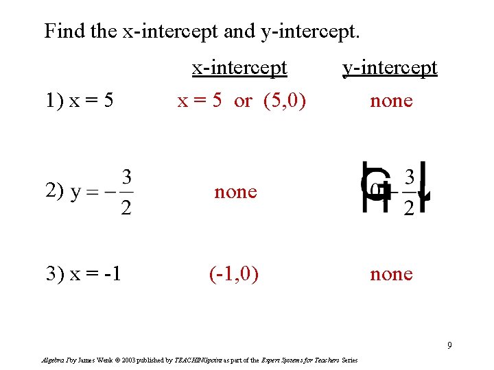Find the x-intercept and y-intercept. 1) x = 5 x-intercept x = 5 or