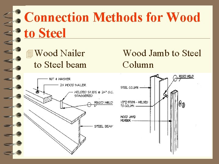 Connection Methods for Wood to Steel 4 Wood Nailer to Steel beam Wood Jamb Connection Methods for Wood to Steel 4 Wood Nailer to Steel beam Wood Jamb