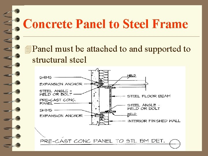 Concrete Panel to Steel Frame 4 Panel must be attached to and supported to Concrete Panel to Steel Frame 4 Panel must be attached to and supported to