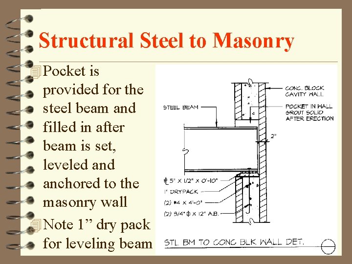 Structural Steel to Masonry 4 Pocket is provided for the steel beam and filled Structural Steel to Masonry 4 Pocket is provided for the steel beam and filled