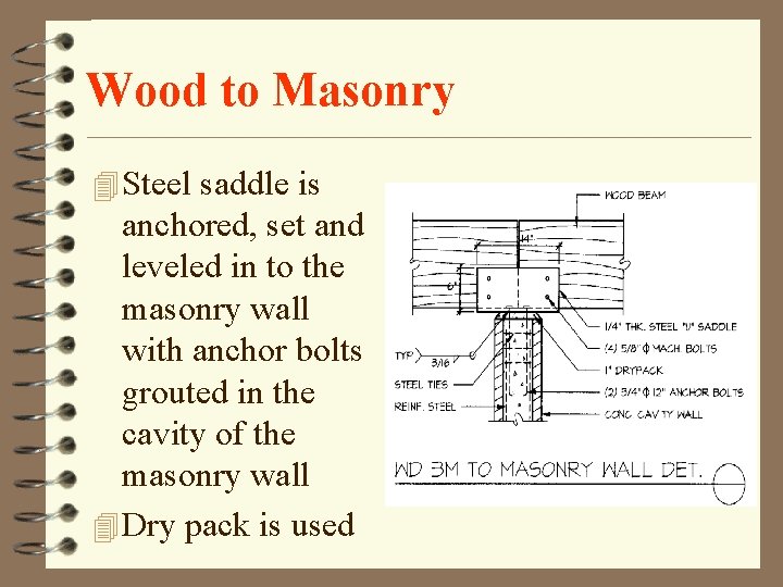 Wood to Masonry 4 Steel saddle is anchored, set and leveled in to the Wood to Masonry 4 Steel saddle is anchored, set and leveled in to the