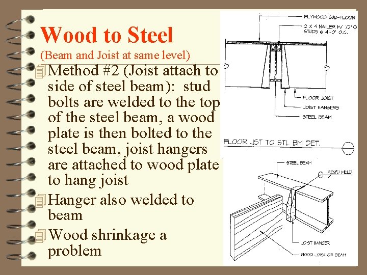 Wood to Steel (Beam and Joist at same level) 4 Method #2 (Joist attach Wood to Steel (Beam and Joist at same level) 4 Method #2 (Joist attach