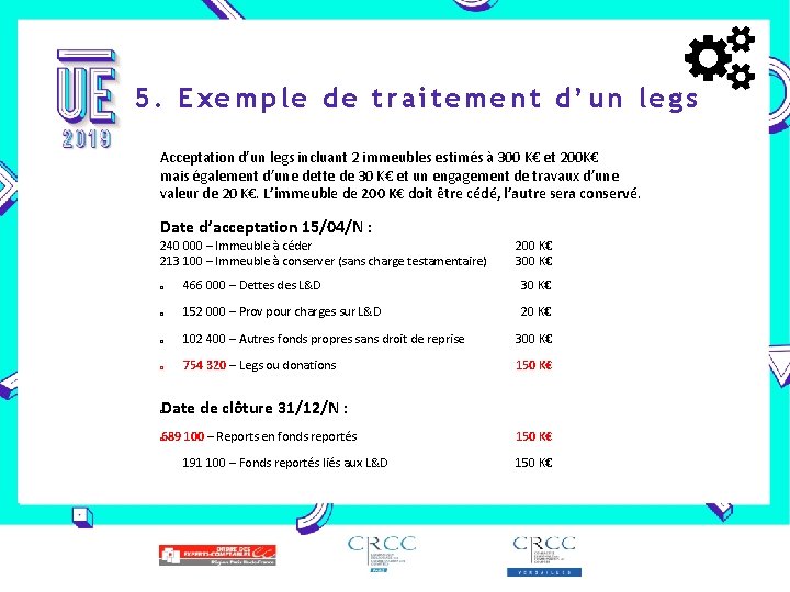 5. Exemple de traitement d’un legs Acceptation d’un legs incluant 2 immeubles estimés à