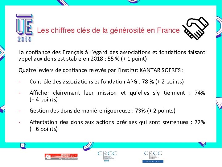 Les chiffres clés de la générosité en France La confiance des Français à l’égard