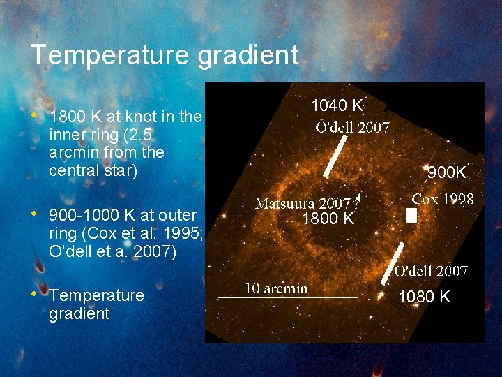 Temperature gradient • 1800 K at knot in the 1040 K inner ring (2.