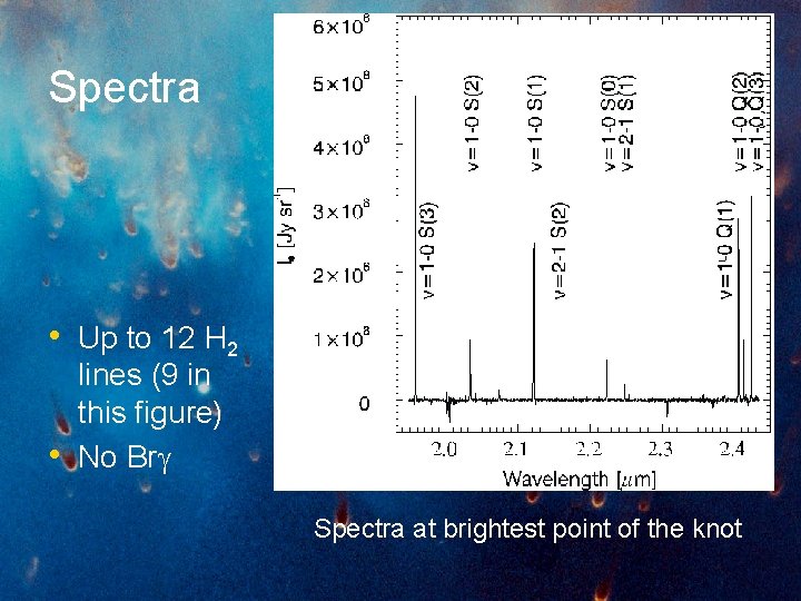 Spectra • Up to 12 H 2 • lines (9 in this figure) No