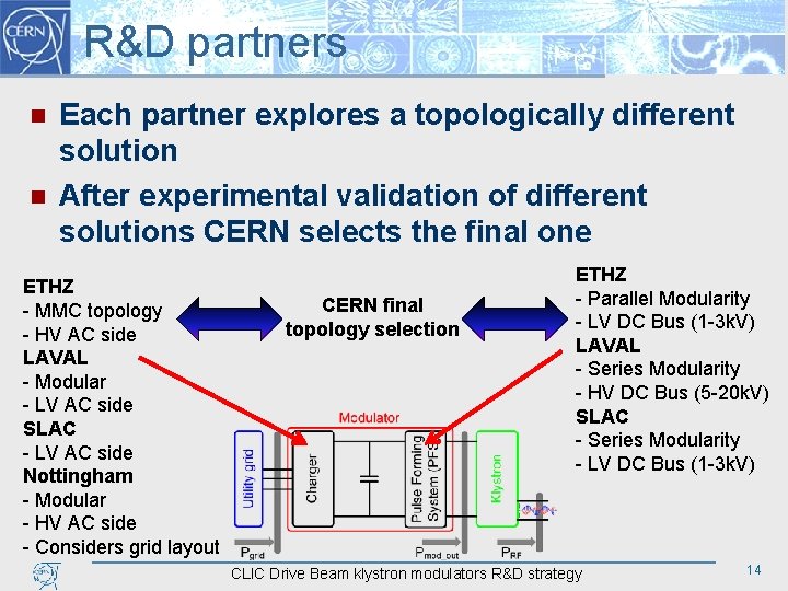 R&D partners n n Each partner explores a topologically different solution After experimental validation