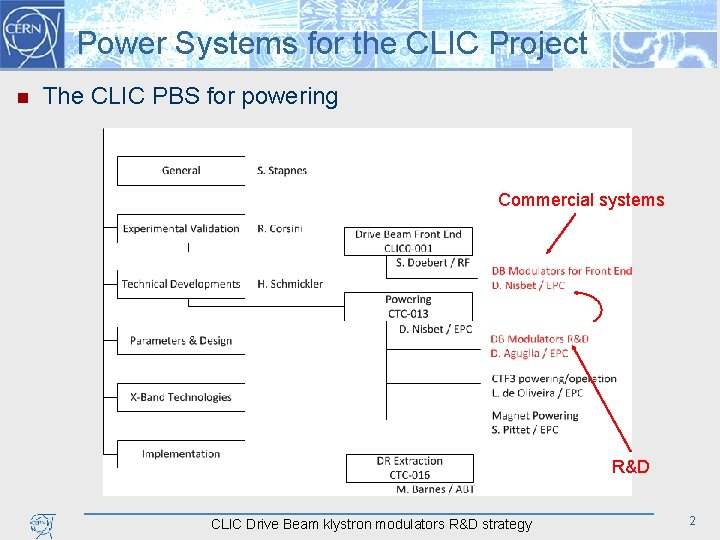 Power Systems for the CLIC Project n The CLIC PBS for powering Commercial systems