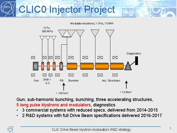 CLIC 0 Injector Project Modulator-klystrons, 1 GHz, 15 MW IOTs, 500 MHz Diagnostics Gun