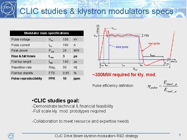 CLIC studies & klystron modulators specs Modulator main specifications Pulse voltage Vkn 150 k.