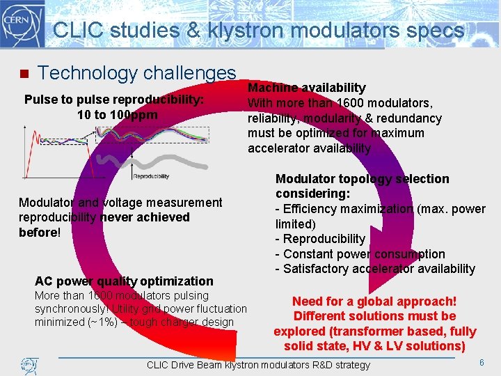 CLIC studies & klystron modulators specs n Technology challenges Pulse to pulse reproducibility: 10