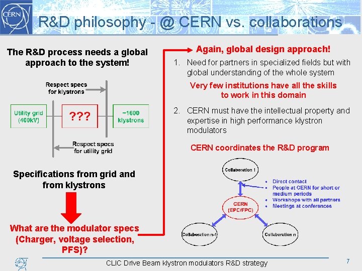 R&D philosophy - @ CERN vs. collaborations The R&D process needs a global approach