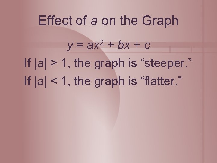 Effect of a on the Graph y = ax 2 + bx + c Effect of a on the Graph y = ax 2 + bx + c