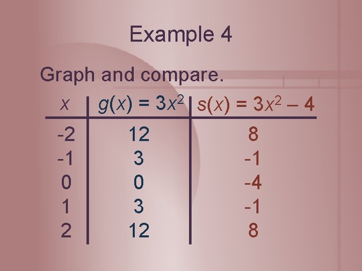 Example 4 Graph and compare. x g(x) = 3 x 2 s(x) = 3 Example 4 Graph and compare. x g(x) = 3 x 2 s(x) = 3