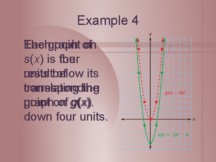 Example 4 Eachgraph point of on The four s(x) is the units below its Example 4 Eachgraph point of on The four s(x) is the units below its
