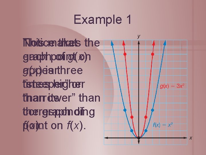 Example 1 This makes Notice that the each point graph of g(x) on g(x) Example 1 This makes Notice that the each point graph of g(x) on g(x)