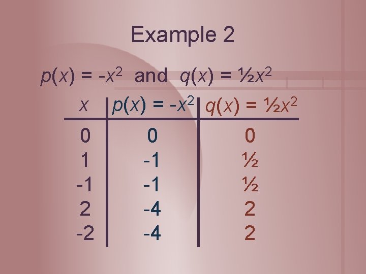 Example 2 p(x) = -x 2 and q(x) = ½x 2 x p(x) = Example 2 p(x) = -x 2 and q(x) = ½x 2 x p(x) =