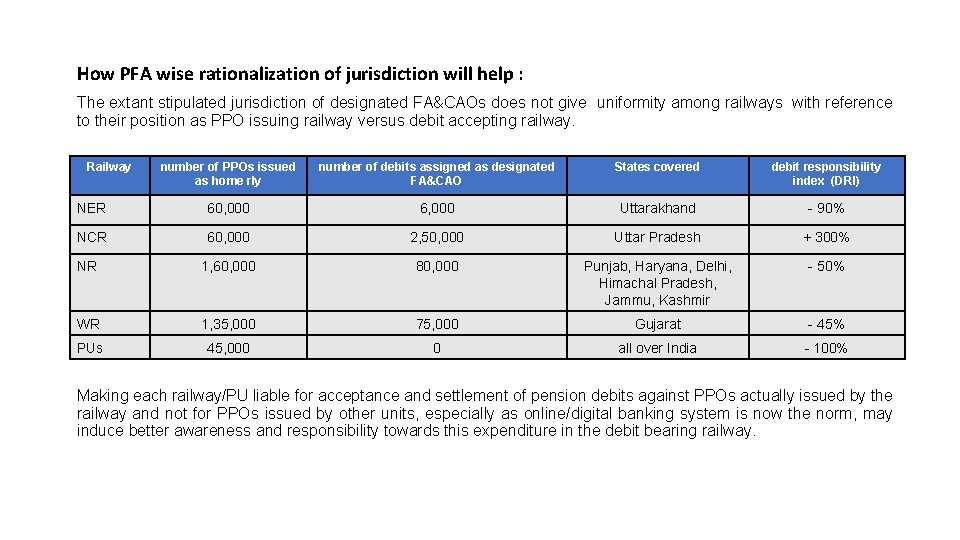 How PFA wise rationalization of jurisdiction will help : The extant stipulated jurisdiction of