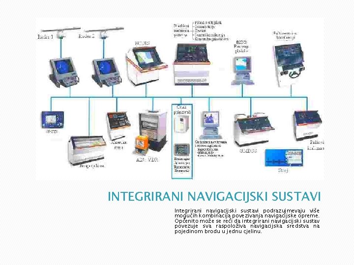 INTEGRIRANI NAVIGACIJSKI SUSTAVI Integrirani navigacijski sustavi podrazujmevaju više mogučih kombinacija povezivanja navigacijske opreme. Općenito