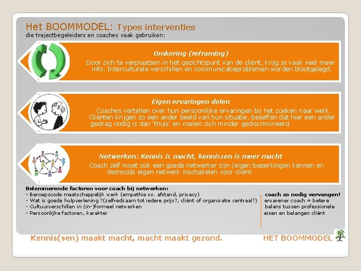 Het BOOMMODEL: Types interventies die trajectbegeleiders en coaches vaak gebruiken: Omkering (reframing) Door zich