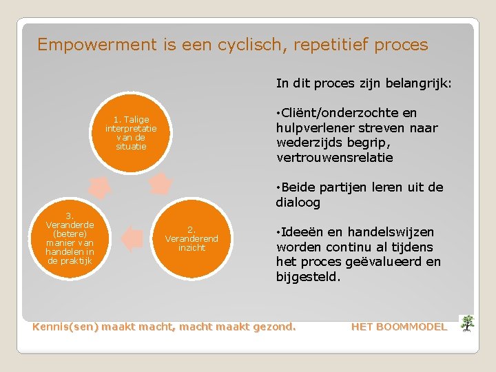 Empowerment is een cyclisch, repetitief proces In dit proces zijn belangrijk: • Cliënt/onderzochte en