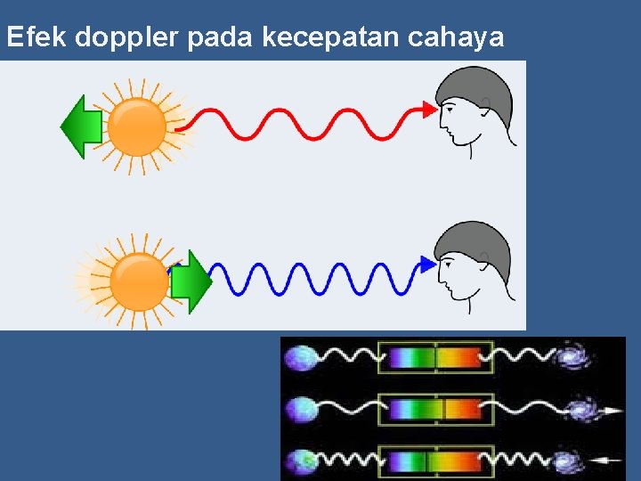 Efek doppler pada kecepatan cahaya 