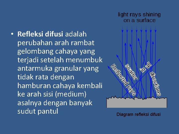  • Refleksi difusi adalah perubahan arah rambat gelombang cahaya yang terjadi setelah menumbuk