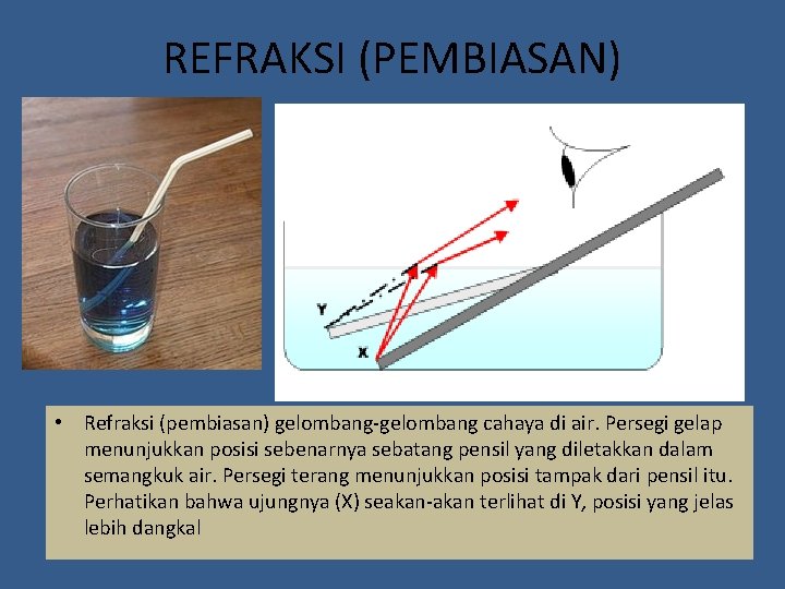 REFRAKSI (PEMBIASAN) • Refraksi (pembiasan) gelombang-gelombang cahaya di air. Persegi gelap menunjukkan posisi sebenarnya