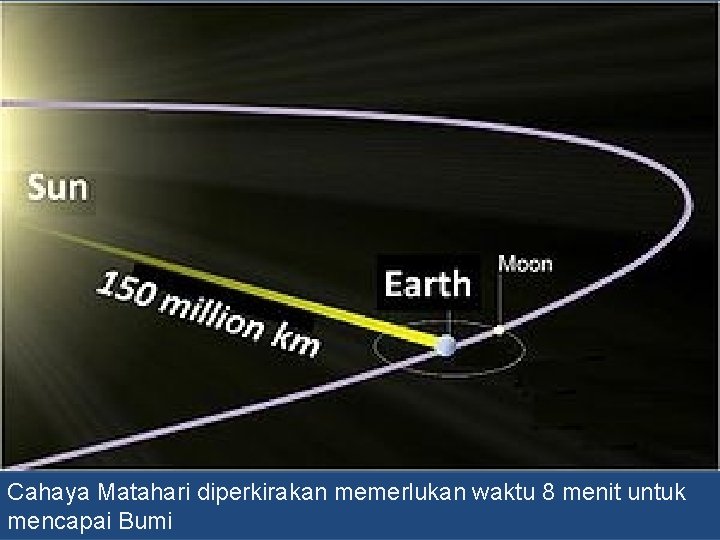 Cahaya Matahari diperkirakan memerlukan waktu 8 menit untuk mencapai Bumi 