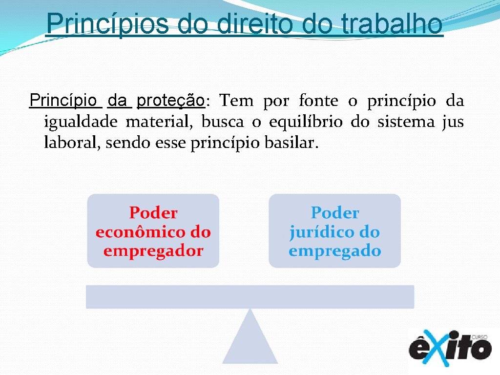 Princípios do direito do trabalho Princípio da proteção: Tem por fonte o princípio da