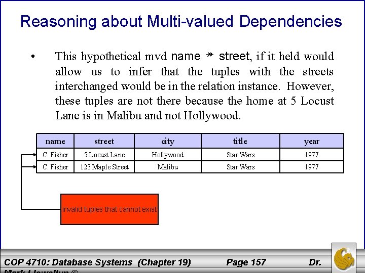 Reasoning about Multi-valued Dependencies • This hypothetical mvd name ↠ street, if it held