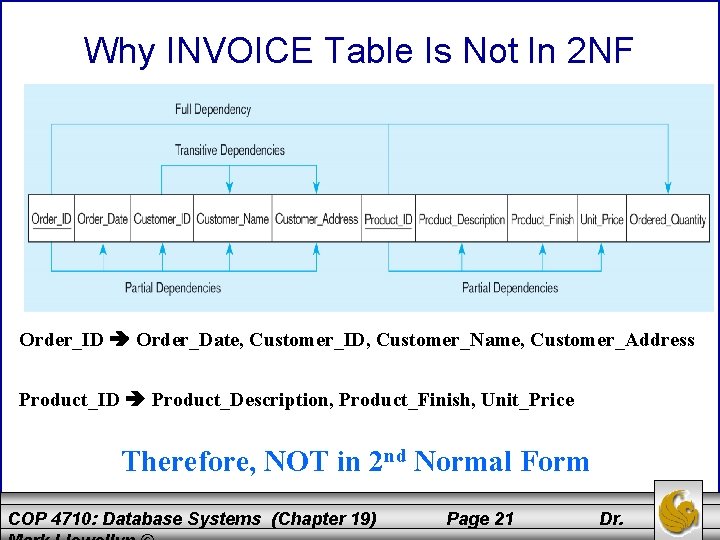 Why INVOICE Table Is Not In 2 NF Order_ID Order_Date, Customer_ID, Customer_Name, Customer_Address Product_ID